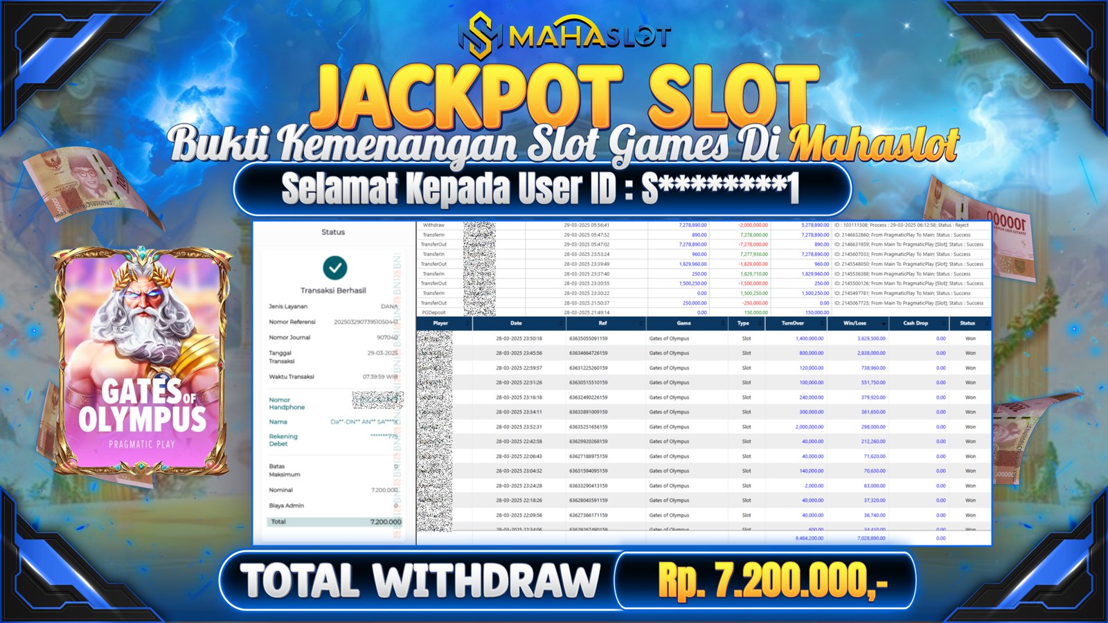 MAHASLOT JACKPOT SLOT GAMES GATES OF OLYMPUS Rp. 7.200.000,- LUNAS