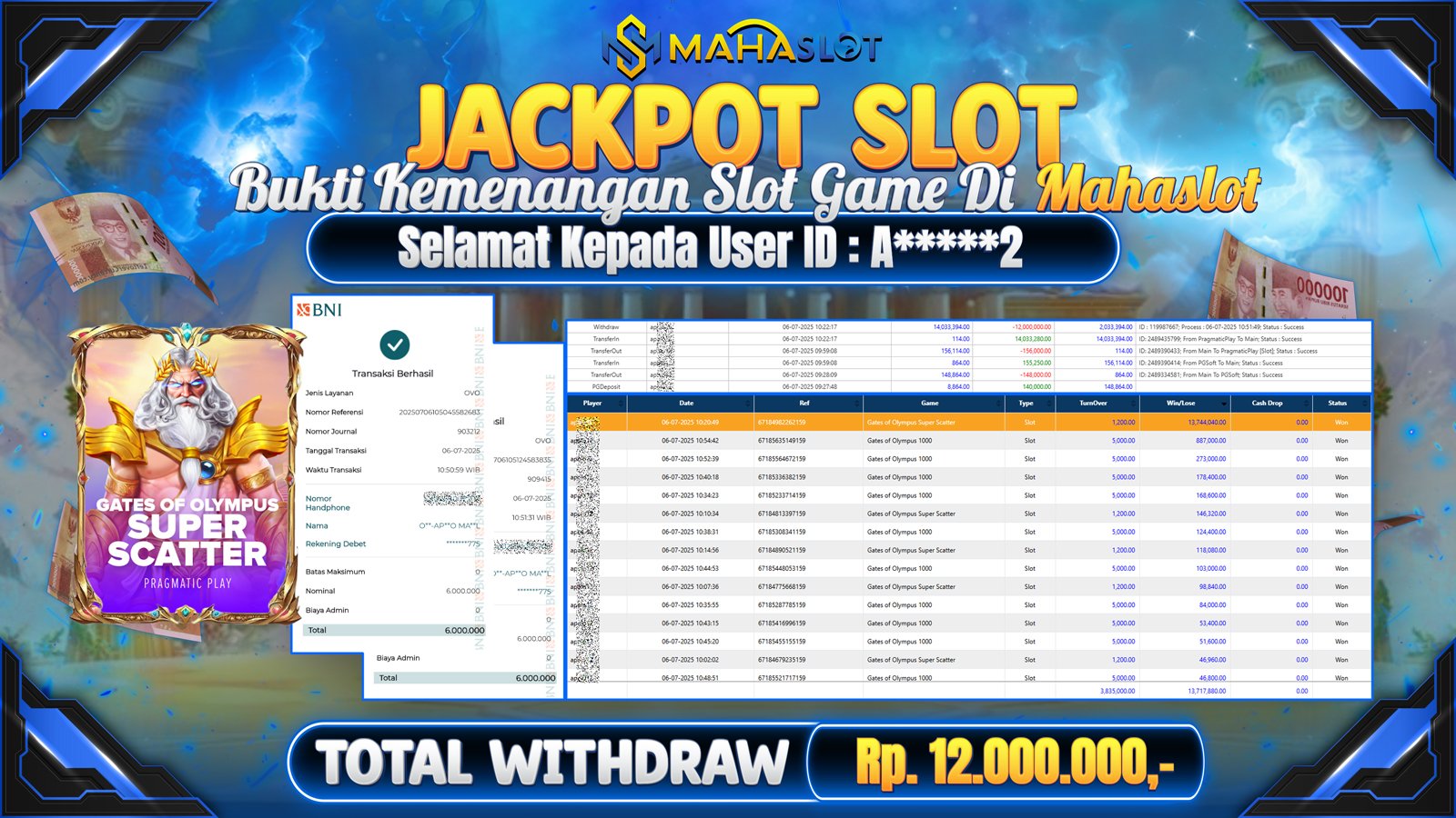 MAHASLOT JACKPOT SLOT GAME GATES OF OLYMPUS SUPER SCATTER Rp. 12.000.000,- LUNAS