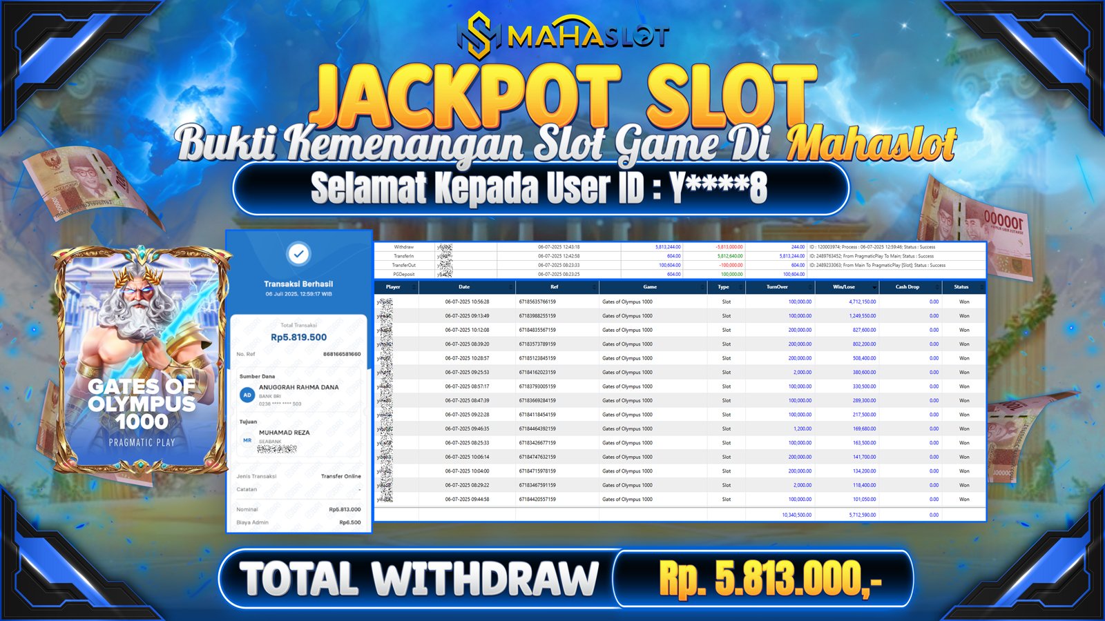 MAHASLOT JACKPOT SLOT GAME GATES OF OLYMPUS 1000 Rp. 5.813.000,- LUNAS