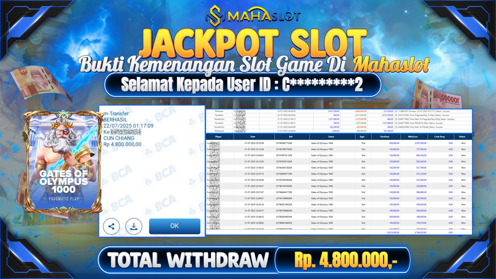 MAHASLOT JACKPOT SLOT GAME GATES OF OLYMPUS 1000 Rp. 4.800.000,- LUNAS