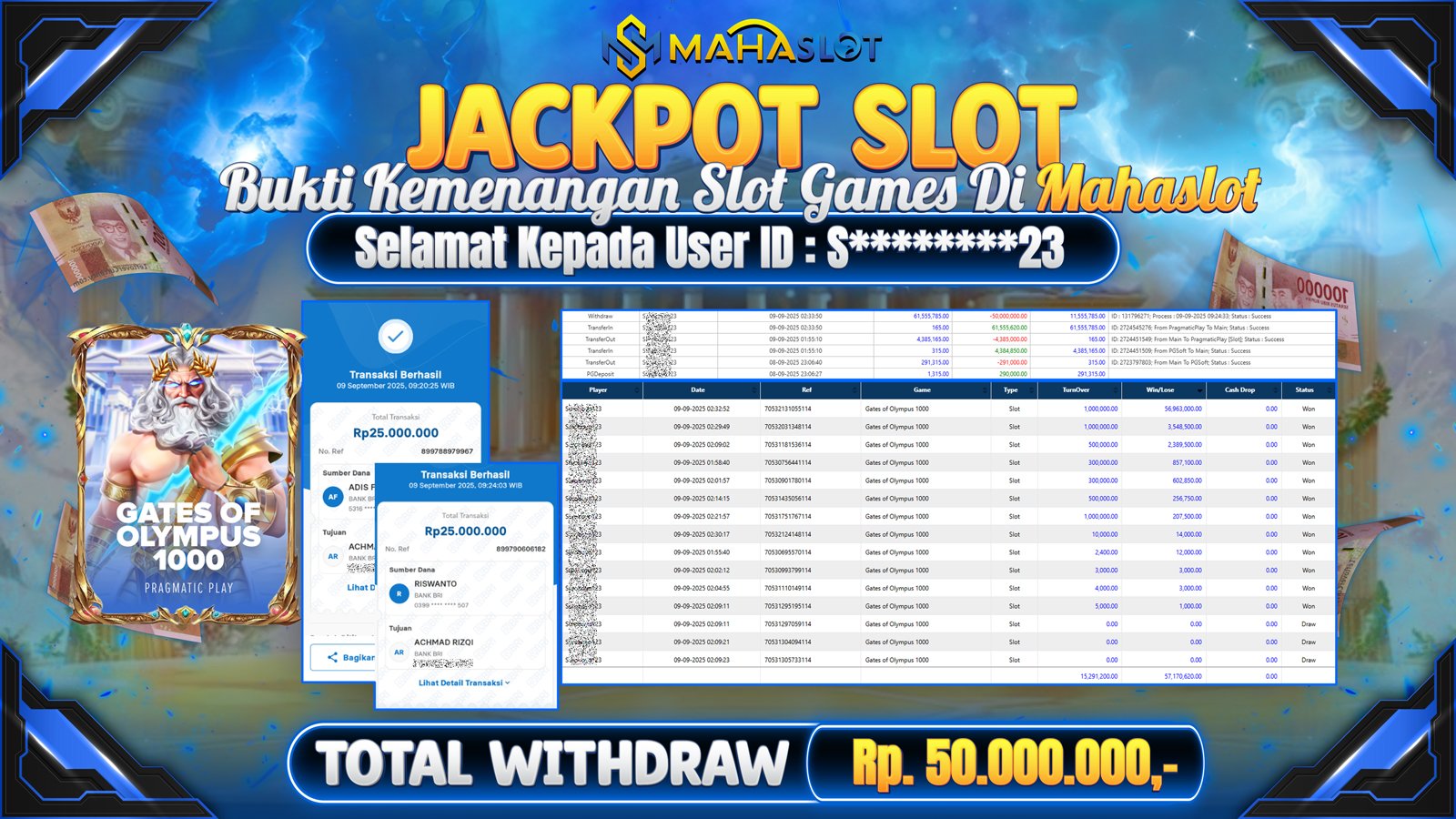 MAHASLOT JACKPOT SLOT GAME GATES OF OLYMPUS 1000 Rp. 50.000.000,- LUNAS