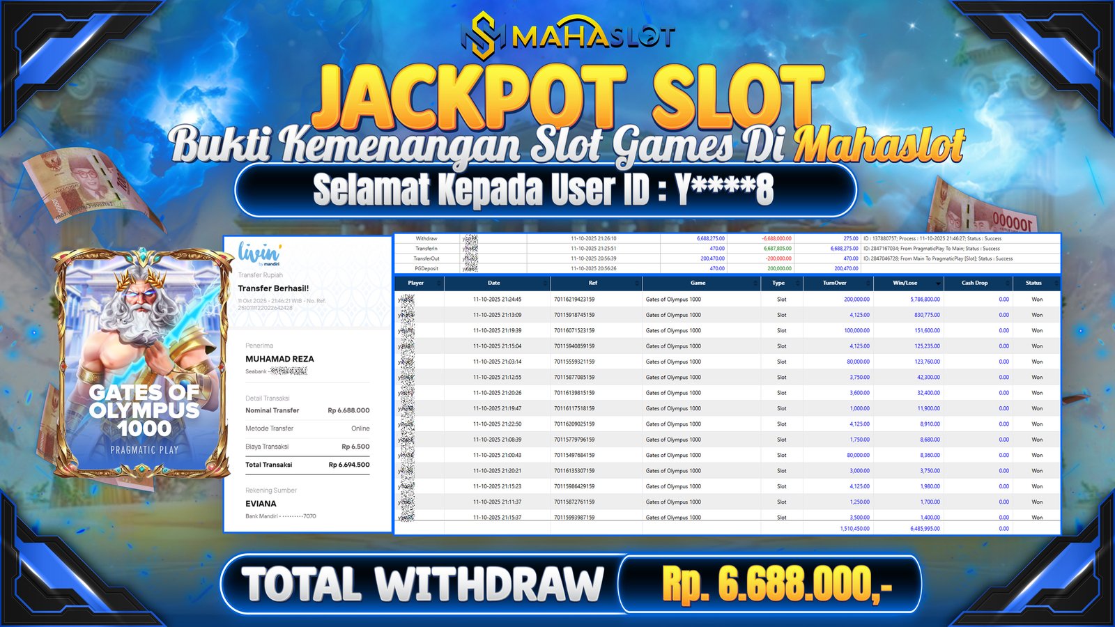 MAHASLOT JACKPOT SLOT GAME GATES OF OLYMPUS 1000 Rp. 6.688.000,- LUNAS