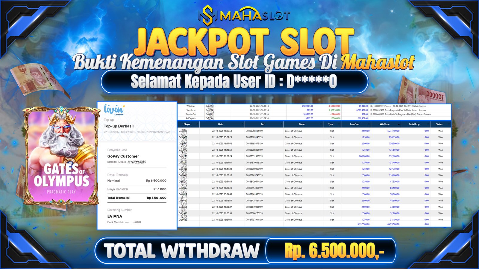 MAHASLOT JACKPOT SLOT GAME GATES OF OLYMPUS Rp. 6.500.000,- LUNAS
