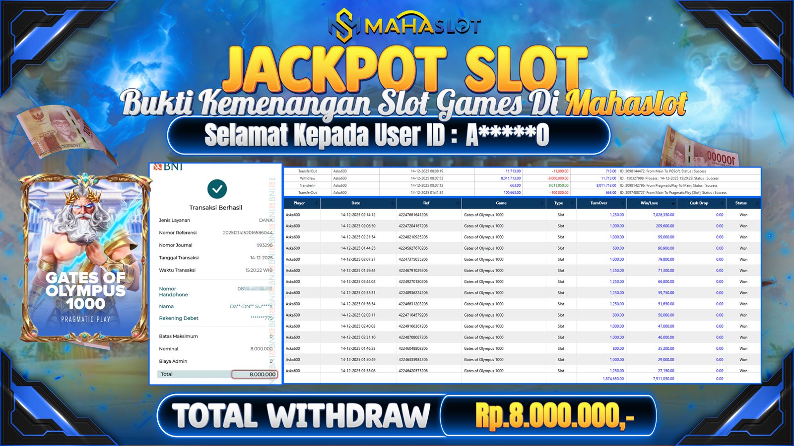 MAHASLOT JACKPOT SLOT GAME GATES OF OLYMPUS 1000 Rp. 8.000.000,- LUNAS