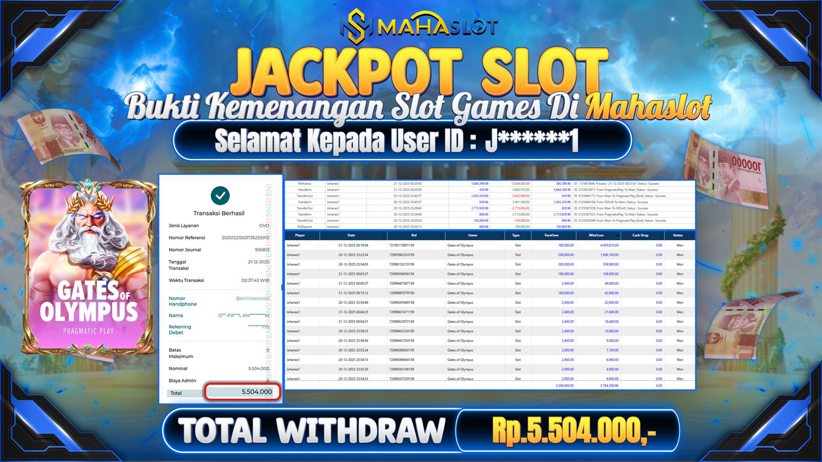 MAHASLOT JACKPOT SLOT GAME GATES OF OLYMPUS Rp. 5.504.000,- LUNAS