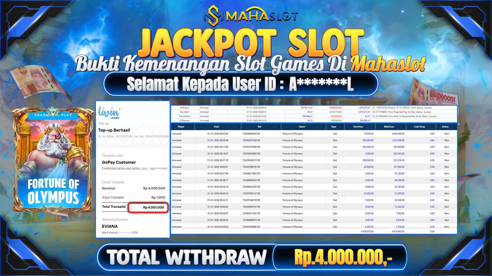 MAHASLOT JACKPOT SLOT GAME FURTUNE OF OLYMPUS Rp. 4.000.000,- LUNAS