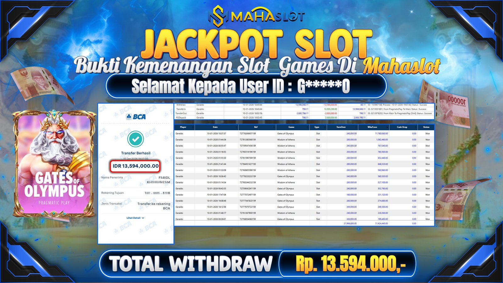 MAHASLOT JACKPOT SLOT GAME GATES OF OLYMPUS Rp. 13.594.000,- LUNAS